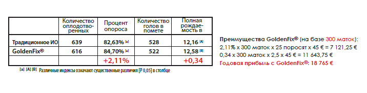 Катетеры GoldenFix