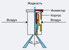 Lechler IDKT.png Lechler рис 3 IDKT.png