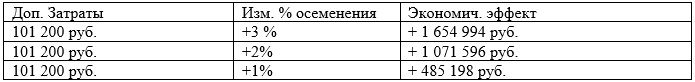 Нутриксель Нутриксель