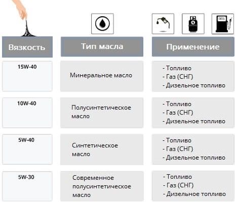 Вязкость моторного масла Вязкость моторного масла