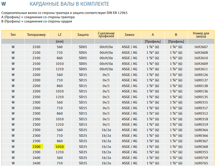 Рисунок 5. Вырезка из каталога Walterscheid (раздел «Караднные валы. Серия W.) (1).png Рисунок 5. Вырезка из каталога Walterscheid (раздел «Караднные валы. Серия W.) (1).png