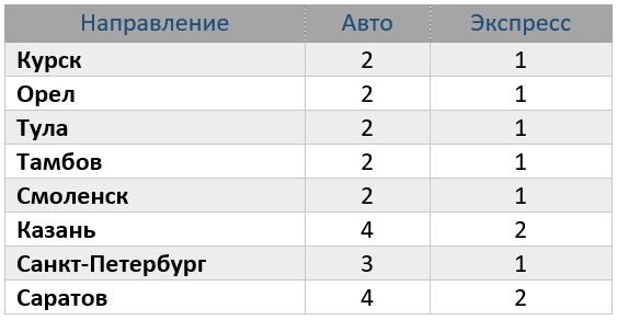 Экспресс доставка Kramp