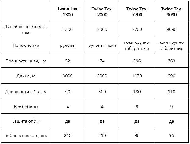 Виды шпагатов Twine Tex