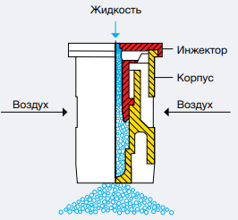 Lechler IDK.png Lechler рис 2 IDK.png