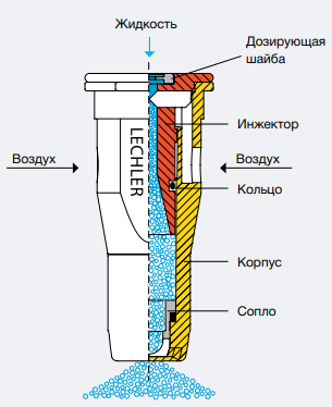 Lechler ID3.png Lechler рис 1 ID3.png