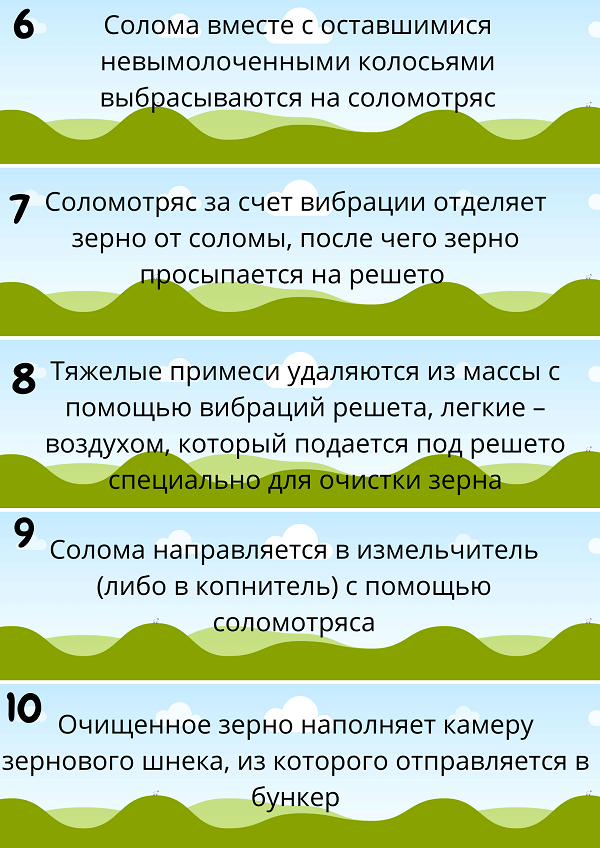 Принцип работы зерноуборочного комбайна