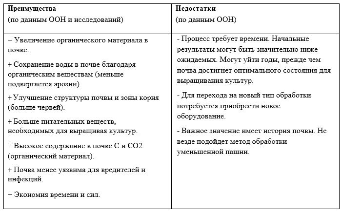Преимущества и недостатки метода уменьшения пахотного слоя Уменьшение пахотного слоя