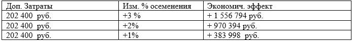 Триксель + Триксель +