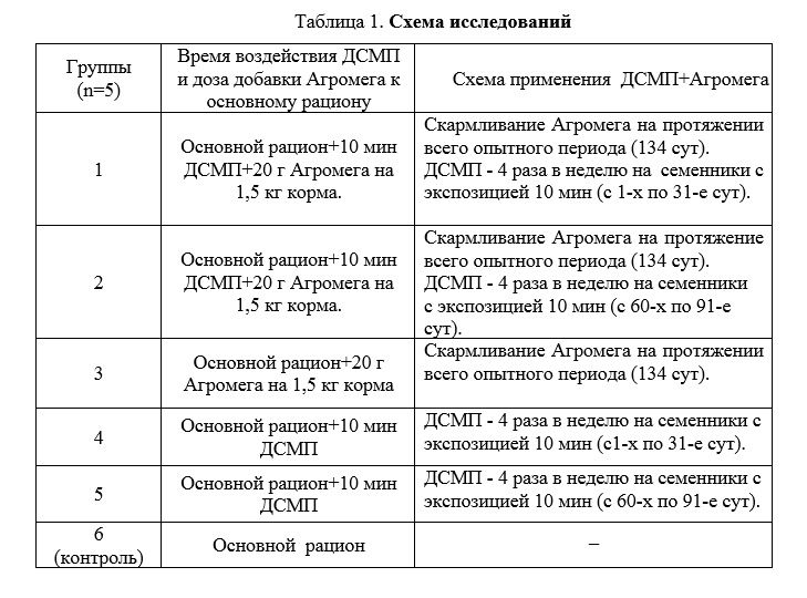 Схема исследований ДСМП и "Агромега" Схема исследований ДСМП и "Агромега"