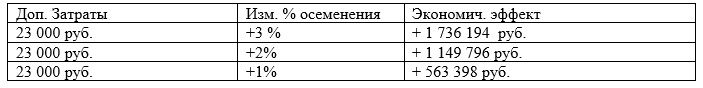 Примксель Примксель